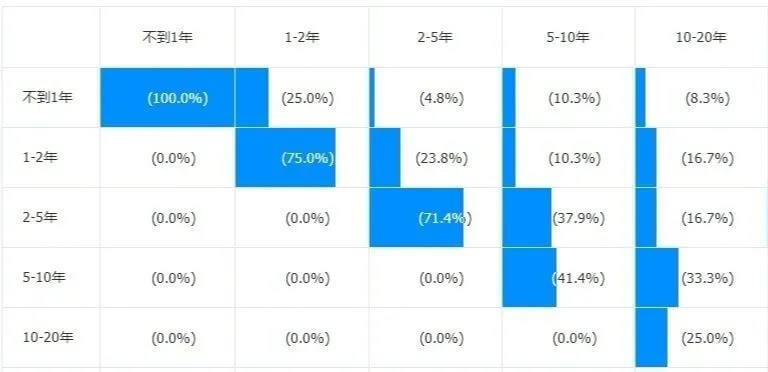 干货 | 年关将至,你抓住西点创业机遇了吗?