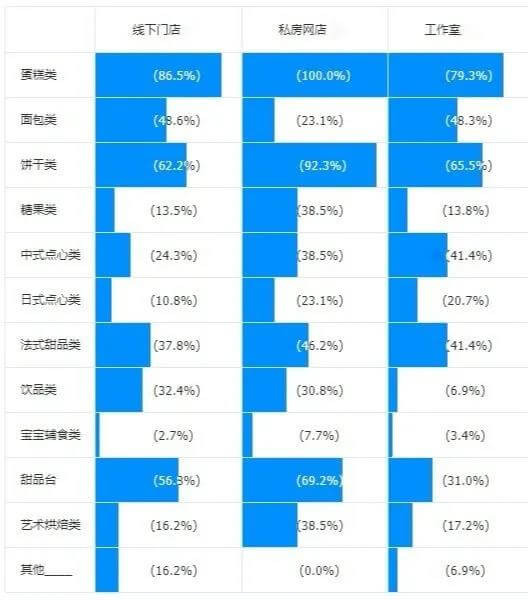 干货 | 年关将至,你抓住西点创业机遇了吗?