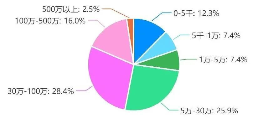 干货 | 年关将至,你抓住西点创业机遇了吗?