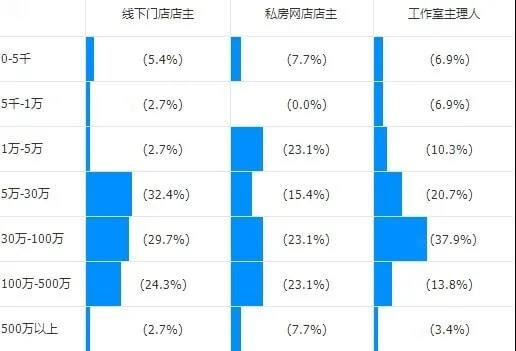 干货 | 年关将至,你抓住西点创业机遇了吗?