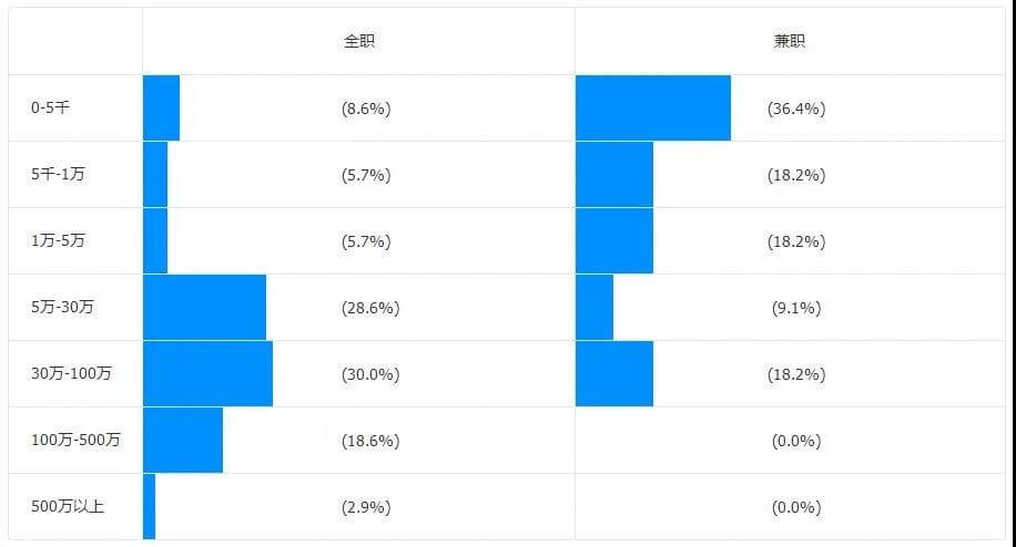 干货 | 年关将至,你抓住西点创业机遇了吗?