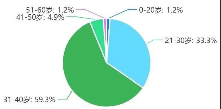 干货 | 年关将至,你抓住西点创业机遇了吗?