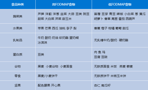 科技可以让不能吃小麦或麸质的人开始享受面包